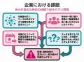 【健康診断データから考える】体型が気になりやすい方