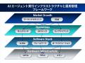 『AIエージェントの実行基盤・運用管理総覧白書2026年 『AIエージェントの実行基盤・運用管理総覧白書2026年