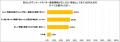 アンケートモニターに関する実態調査を実施～減少が続