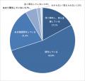 DXを推進している企業は81.5%! ~情シス部門の管理 DXを推進している企業は81.5%! ~情シス部門の管理