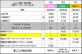 横浜へもっと気軽に！「三島羽田シャトル」の運賃改定