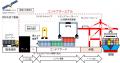 株式会社シスコムがJSTの支援により大型港湾施設対応