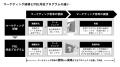 事業の成長と組織の成長を同時に実現する新サービス「