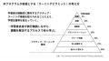 事業の成長と組織の成長を同時に実現する新サービス「