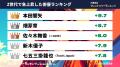 『タレントパワーランキング』がZ世代でタレントパワ 『タレントパワーランキング』がZ世代でタレントパワ