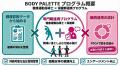 【健康診断データから考える】血圧が高めな傾向のある