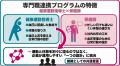 【健康診断データから考える】血圧が高めな傾向のある