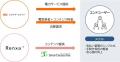 Renxa、auエネルギー＆ライフと業務提携