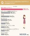 8割以上が「華やかさ」に魅了！キャバドレスの印象調