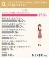 8割以上が「華やかさ」に魅了！キャバドレスの印象調