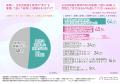 【妊婦・出産経験がある方の約8割が懸念】出生前検査