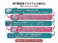【健康診断データから考える】中性脂肪が高めな傾向の