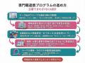 【健康診断データから考える】血糖の数値が気になりや 【健康診断データから考える】血糖の数値が気になりや