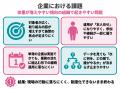 【健康診断データから考える】体重が増えやすい傾向の 【健康診断データから考える】体重が増えやすい傾向の
