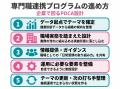 【健康診断データから考える】体重が増えやすい傾向の 【健康診断データから考える】体重が増えやすい傾向の