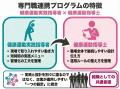 【健康診断データから考える】体重が増えやすい傾向の 【健康診断データから考える】体重が増えやすい傾向の