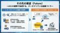 【導入事例公開】「感覚」を信じ、「データ」で確かめ 【導入事例公開】「感覚」を信じ、「データ」で確かめ