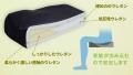 30年以上愛される「車いす用クッションの定番」が進化