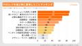 POSレジの選び方を200人に実態調査｜選ぶ時と導入後で