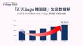 【韓国語ならK Village】「在籍生徒数」「校舎数」「
