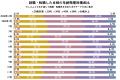 【転職しゅふの平均年齢調査 2025年12月】46.7歳（前