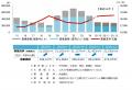【最新オフィスマーケットレポート発表】オフィス空室