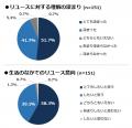 【連結売上高前期比107.6%】リユースのリーディングカ