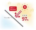 遮熱材「サーモバリア」のスカイ工法代理店ネットワー