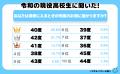 令和の現役高校生に聞いた！「あなたは湯船に入るとき