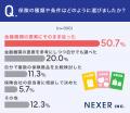 【住宅購入経験者に聞く】4人に1人が、住宅ローン契約