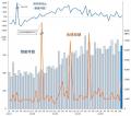 2025年12月の倒産件数は881件、12月としては4年連続で