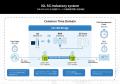 5GエキスパートのISL Networks、世界初の3GPP準拠5G-T