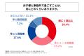 小中学生の子を持つ親の6割以上が、子どもと家庭外で