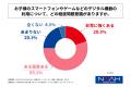 小中学生の子を持つ親の6割以上が、子どもと家庭外で