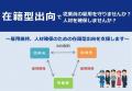 「産業雇用安定助成金（在籍型出向支援）、雇用調整助