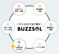 総支援実績20,000件超のステージグループが「Buzzsol