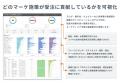 Account Engagement × Salesforce × Tableauの統合分