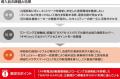 導入事例：社屋移転に伴い社内ネットワークを刷新。広