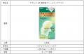 ラメラ構造型※１クリームの濃密※２なマスクで肌を“包
