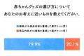 ～ママ・パパ約2000人が選ぶ「第17回たまひよ赤ちゃん