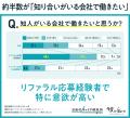 【キャリアとつながりに関する意識調査】20～30代の半
