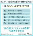 【キャリアとつながりに関する意識調査】20～30代の半