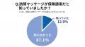 「介護の備え」に大きな落とし穴。全国300人調査で判