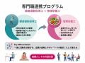 【健康診断データから考える】コレステロールが高めな