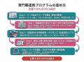 【健康診断データから考える】コレステロールが高めな