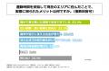 都内で働く一人暮らしのZ世代、約半数が通勤時間を妥