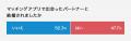 「アニヴェルセル総研」第111弾 恋愛・結婚意識調査　
