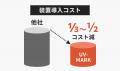 【株式会社アコン】賞味期限印字の常識を変える、低価