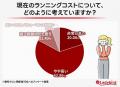 サロン経営者の8割が「ランニングコストは高い」と回