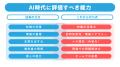 国際医療福祉大学 成田看護学部にて「AI時代における